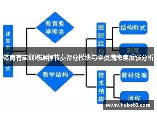 体育有氧训练课程节奏评分模块与学员满意度反馈分析
