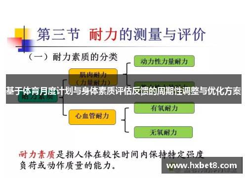 基于体育月度计划与身体素质评估反馈的周期性调整与优化方案